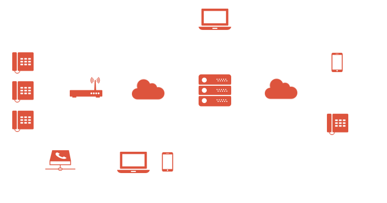 VoiceHost Cloud Platform