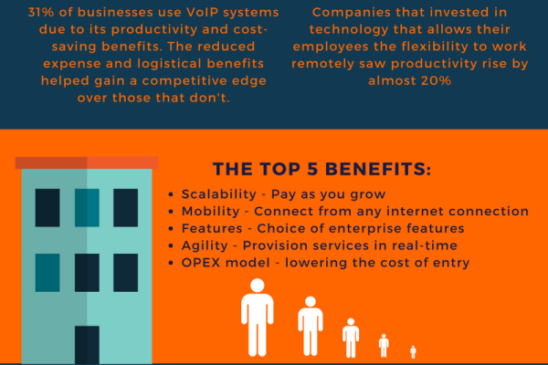 What are the benefits of Hosted PBX - Infographic